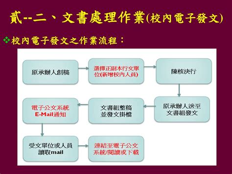 內會意思|文書處理及流程管理作業懶人包